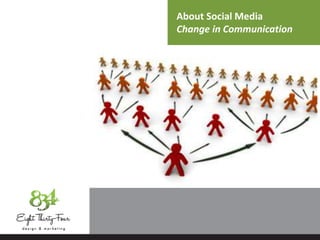 About Social Media
Change in Communication
 