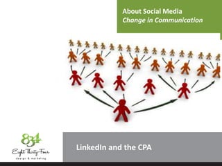 About Social Media
Change in Communication
LinkedIn
 