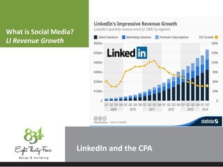 What is Social Media?
LI Revenue Growth
LinkedIn
 