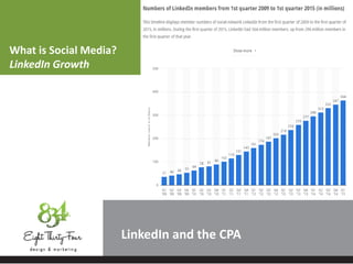 What is Social Media?
LinkedIn Growth
LinkedIn
 