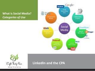 What is Social Media?
Categories of Use
LinkedIn
 