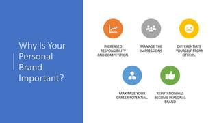 Why Is Your
Personal
Brand
Important?
INCREASED
RESPONSIBILITY
AND COMPETITION.
MANAGE THE
IMPRESSIONS
DIFFERENTIATE
YOURSELF FROM
OTHERS.
MAXIMIZE YOUR
CAREER POTENTIAL.
REPUTATION HAS
BECOME PERSONAL
BRAND
 