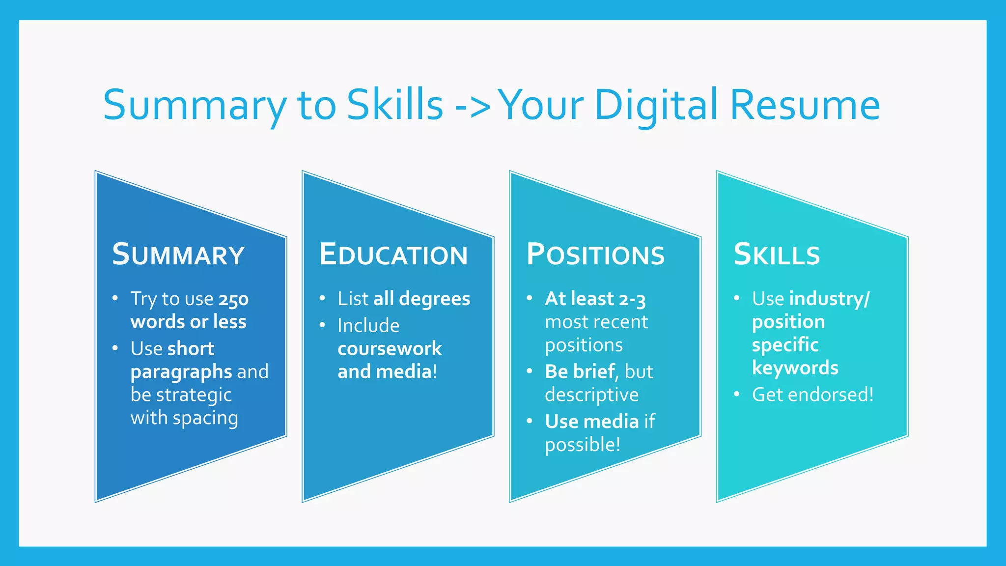 Summary to Skills ->Your Digital Resume
SUMMARY
• Try to use 250
words or less
• Use short
paragraphs and
be strategic
with spacing
EDUCATION
• List all degrees
• Include
coursework
and media!
POSITIONS
• At least 2-3
most recent
positions
• Be brief, but
descriptive
• Use media if
possible!
SKILLS
• Use industry/
position
specific
keywords
• Get endorsed!
 