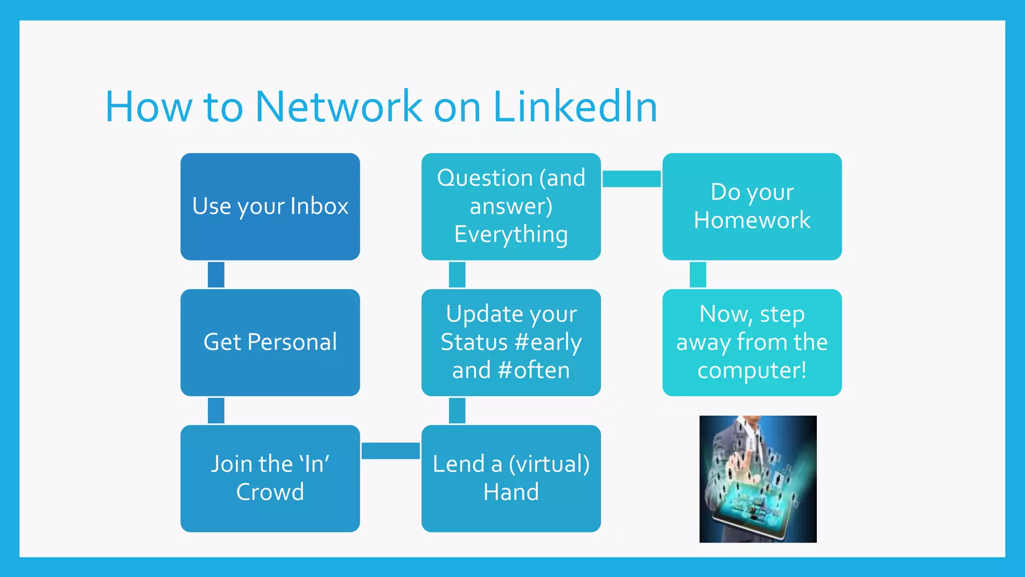 How to Network on LinkedIn
Use your Inbox
Get Personal
Join the ‘In’
Crowd
Lend a (virtual)
Hand
Update your
Status #early
and #often
Question (and
answer)
Everything
Do your
Homework
Now, step
away from the
computer!
 