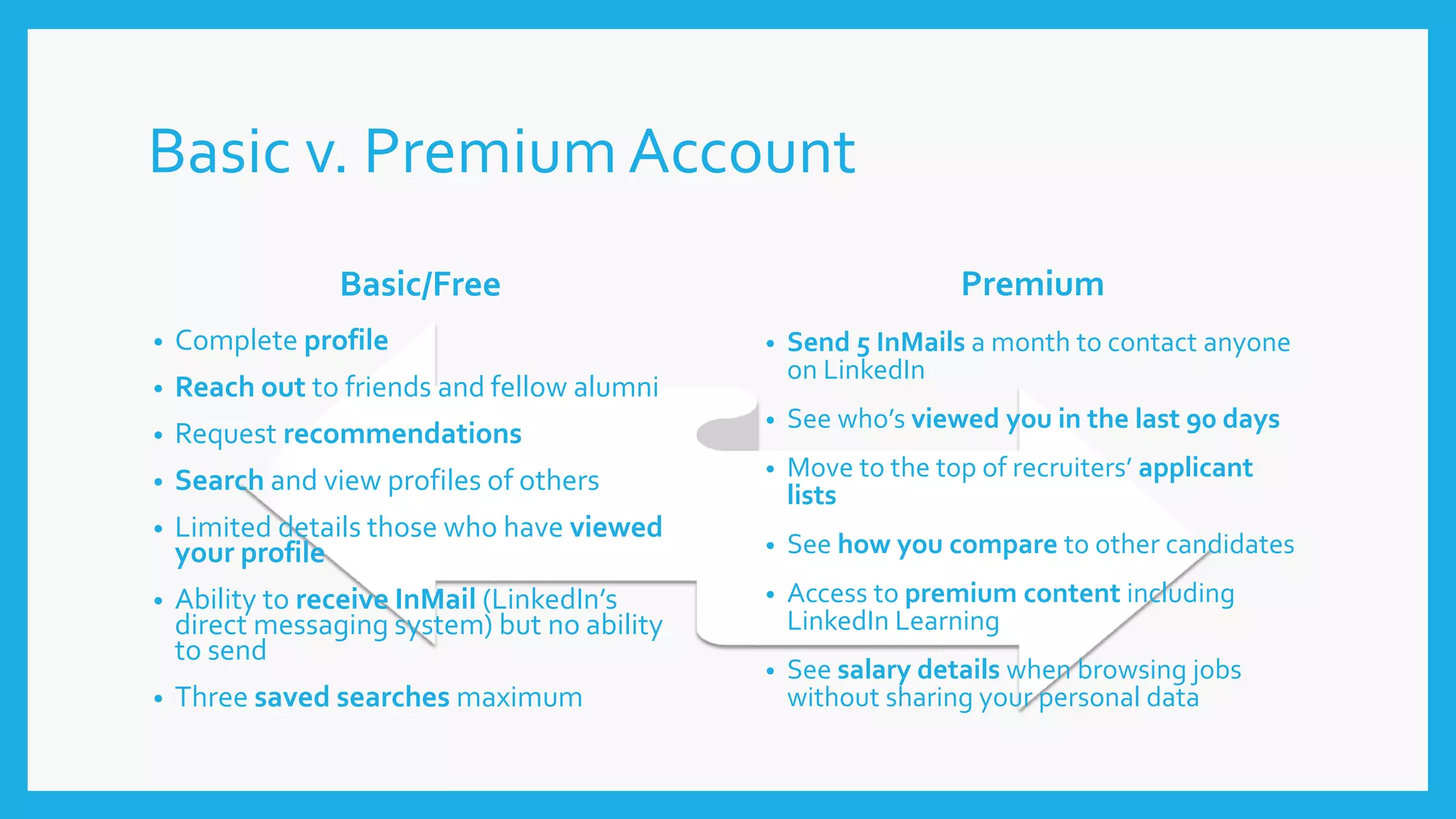 Basic v. Premium Account
Basic/Free
• Complete profile
• Reach out to friends and fellow alumni
• Request recommendations
• Search and view profiles of others
• Limited details those who have viewed
your profile
• Ability to receive InMail (LinkedIn’s
direct messaging system) but no ability
to send
• Three saved searches maximum
Premium
• Send 5 InMails a month to contact anyone
on LinkedIn
• See who’s viewed you in the last 90 days
• Move to the top of recruiters’ applicant
lists
• See how you compare to other candidates
• Access to premium content including
LinkedIn Learning
• See salary details when browsing jobs
without sharing your personal data
 