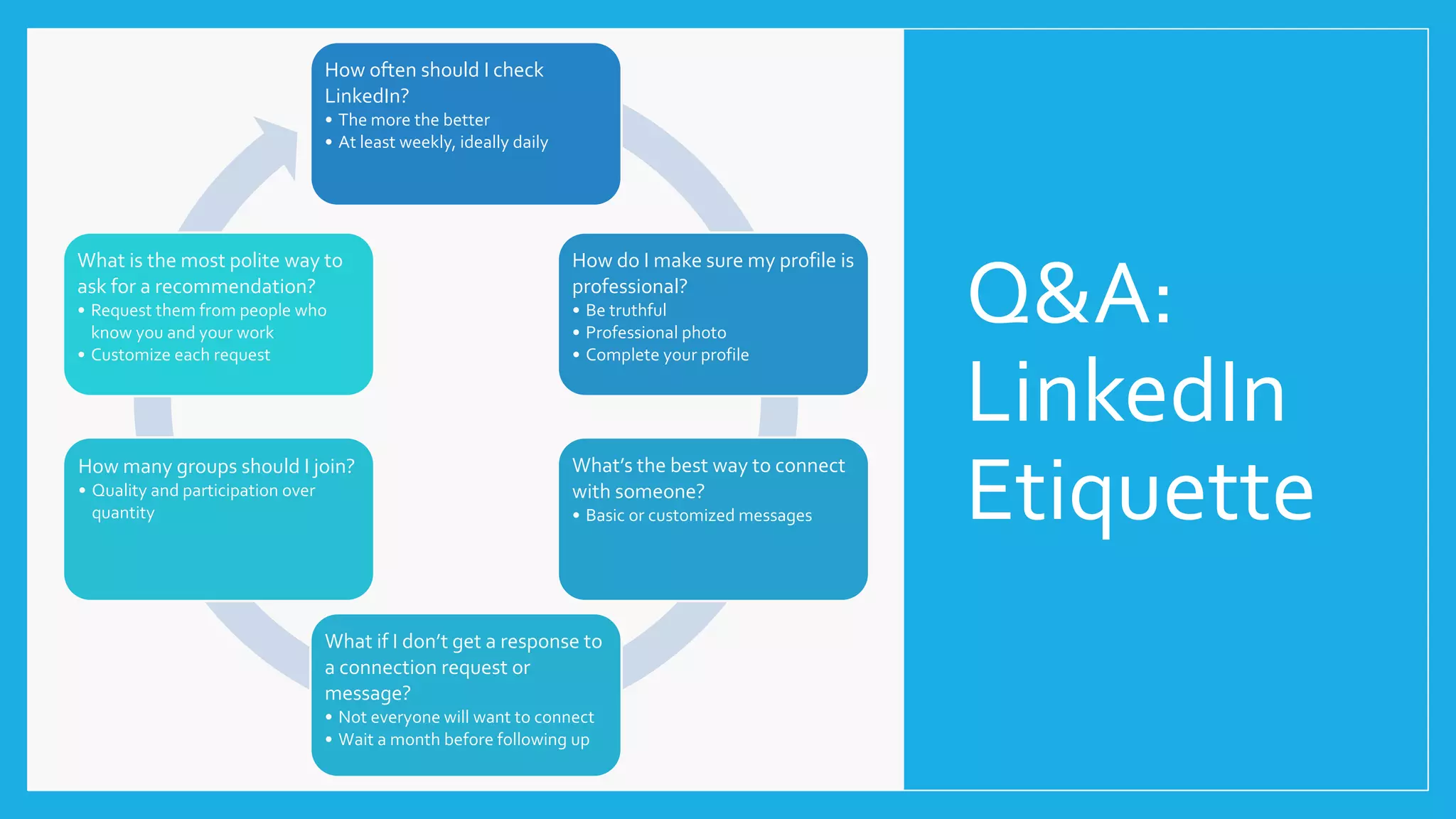 Q&A:
LinkedIn
Etiquette
How often should I check
LinkedIn?
• The more the better
• At least weekly, ideally daily
How do I make sure my profile is
professional?
• Be truthful
• Professional photo
• Complete your profile
What’s the best way to connect
with someone?
• Basic or customized messages
What if I don’t get a response to
a connection request or
message?
• Not everyone will want to connect
• Wait a month before following up
How many groups should I join?
• Quality and participation over
quantity
What is the most polite way to
ask for a recommendation?
• Request them from people who
know you and your work
• Customize each request
 