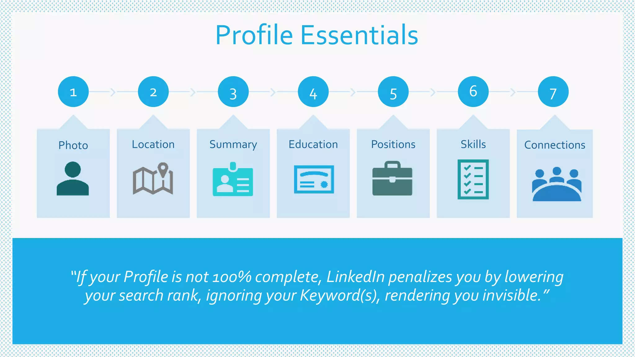 “If your Profile is not 100% complete, LinkedIn penalizes you by lowering
your search rank, ignoring your Keyword(s), rendering you invisible.”
1
Photo
2
Location
3
Summary
4
Education
5
Positions
6
Skills
7
Connections
Profile Essentials
 