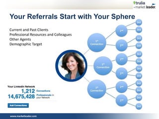 www.marketleader.com
Your Referrals Start with Your Sphere
Current and Past Clients
Professional Resources and Colleagues
Other Agents
Demographic Target
 