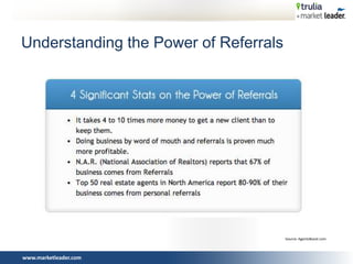 www.marketleader.com
Understanding the Power of Referrals
Source: AgentsBoost.com
 