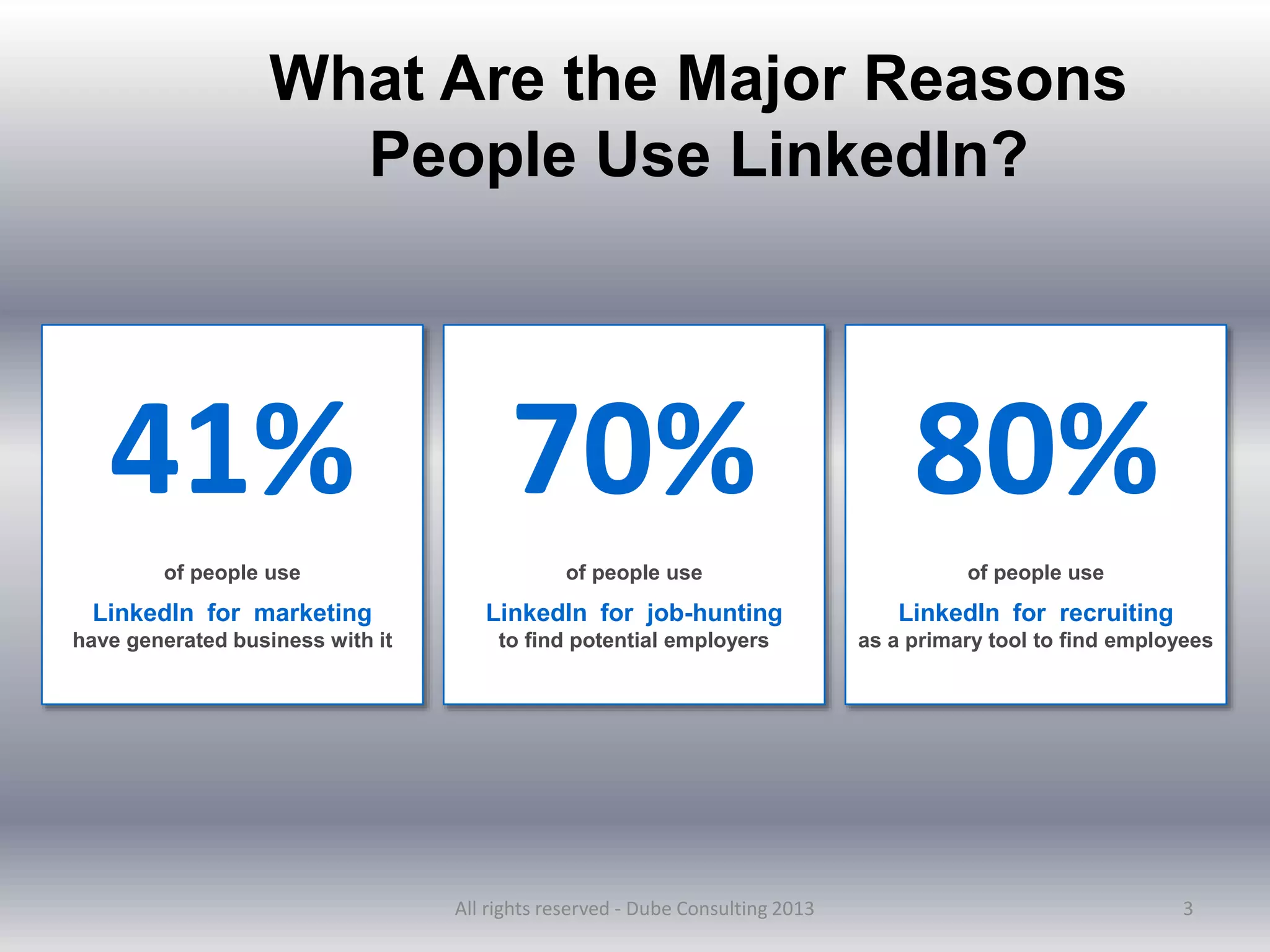 3
What Are the Major Reasons
People Use LinkedIn?
of people use
LinkedIn for marketing
have generated business with it
41% 70%
of people use
LinkedIn for job-hunting
to find potential employers
80%
of people use
LinkedIn for recruiting
as a primary tool to find employees
All rights reserved - Dube Consulting 2013
 