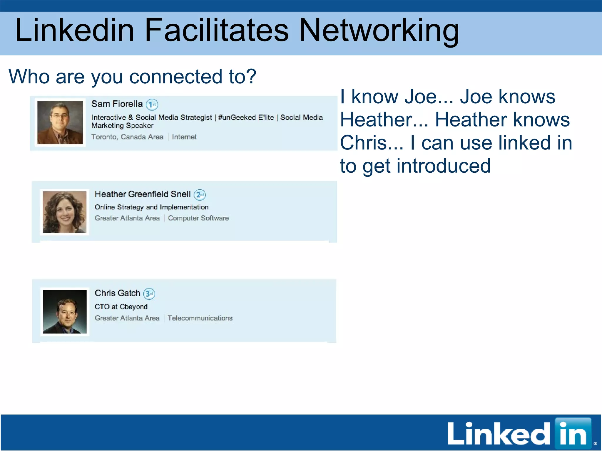 Linkedin Facilitates Networking Who are you connected to? I know Joe... Joe knows Heather... Heather knows Chris... I can use linked in to get introduced 
