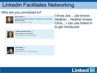 Linkedin Facilitates Networking Who are you connected to? I know Joe... Joe knows Heather... Heather knows Chris... I can use linked in to get introduced 