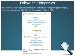Following Companies
You can view where company employees worked at before joining the company
and where many went after leaving the company (Career Path)
 