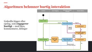 LinkedIn kigger efter
opslag, som engagerer
hurtigt – med likes,
kommentarer, delinger
Algoritmen belønner hurtig interaktion
 
