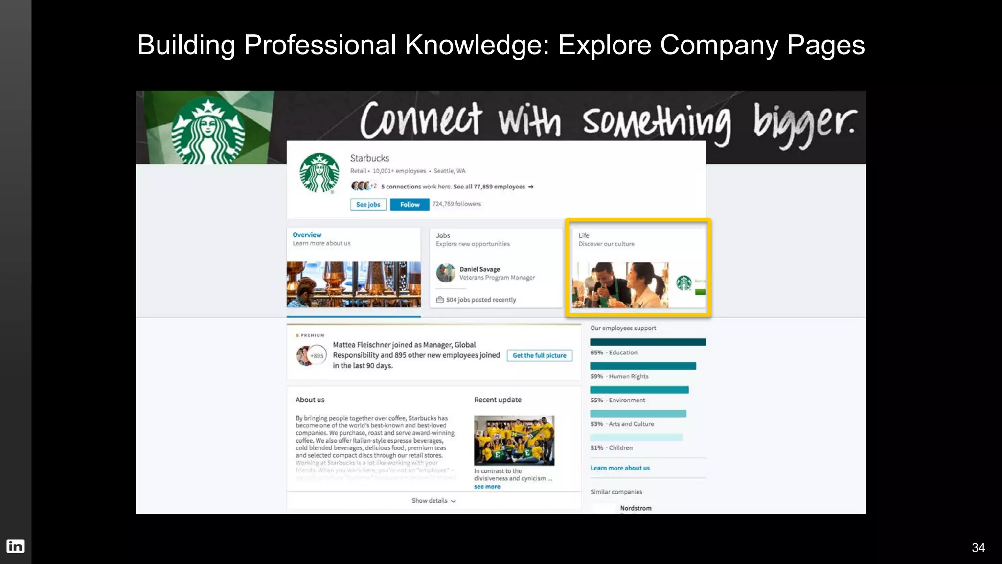 Building Professional Knowledge: Explore Company Pages
34
 