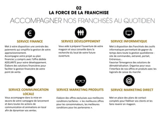 Met à votre disposition une centrale des
paiements qui simplifie la gestion de votre
approvisionnement.
Accompagne votre projet au plan
financier, y compris avec l’offre dédiée
ADELANTE pour votre développement.
Élabore des solutions financières pour
faciliter la gestion financière de votre
point de vente.
SERVICE FINANCE
SERVICE COMMUNICATION
LOCALE
Vous accompagne dans la mise en
œuvre de votre campagne de lancement
et dans toutes les actions de
communication et animations en local
afin de dynamiser vos ventes.
SERVICE INFORMATIQUE
Met à disposition des franchisés des outils
informatiques permettant de gagner du
temps dans toute la gestion quotidienne :
site de commandes, extranet, portail,
Entrenous...
Favorise l’émergence des solutions de
dématérialisation. Organise pour vous
l’interface de nos offres et produits avec les
logiciels de caisse du marché.
Elabore des offres exclusives aux meilleures
conditions tarifaires : « les meilleures offres
pour les consommateurs, les meilleures
conditions pour les partenaires ».
SERVICE MARKETING PRODUITS
SERVICE DÉVELOPPEMENT
SERVICE MARKETING DIRECT
Met en place des plans de contact
complets pour fidéliser vos clients et les
faire revenir en magasin.
Vous aide à préparer l’ouverture de votre
magasin et vous conseille dans la
recherche du local de votre future
ouverture.
 