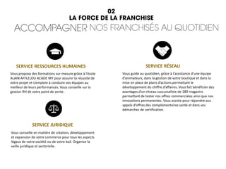 Vous propose des formations sur-mesure grâce à l’école
ALAIN AFFLELOU ACADE MY pour assurer la réussite de
votre projet et s’emploie à conduire vos équipes au
meilleur de leurs performances. Vous conseille sur la
gestion RH de votre point de vente.
Vous guide au quotidien, grâce à l’assistance d’une équipe
d’animateurs, dans la gestion de votre boutique et dans la
mise en place de plans d’actions permettant le
développement du chiffre d’affaires. Vous fait bénéficier des
avantages d’un réseau succursaliste de 180 magasins
permettant de tester nos offres commerciales ainsi que nos
innovations permanentes. Vous assiste pour répondre aux
appels d’offres des complémentaires santé et dans vos
démarches de certification.
SERVICE RÉSEAUSERVICE RESSOURCES HUMAINES
Vous conseille en matière de création, développement
et expansion de votre commerce pour tous les aspects
légaux de votre société ou de votre bail. Organise la
veille juridique et sectorielle.
SERVICE JURIDIQUE
 