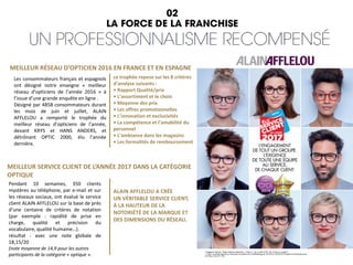 MEILLEUR RÉSEAU D’OPTICIEN 2016 EN FRANCE ET EN ESPAGNE
Les consommateurs français et espagnols
ont désigné notre enseigne « meilleur
réseau d’opticiens de l’année 2016 » à
l’issue d’une grande enquête en ligne .
Désigné par 4858 consommateurs durant
les mois de juin et juillet, ALAIN
AFFLELOU a remporté le trophée du
meilleur réseau d’opticiens de l’année,
devant KRYS et HANS ANDERS, et
détrônant OPTIC 2000, élu l’année
dernière.
ce trophée repose sur les 8 critères
d’analyse suivants :
• Rapport Qualité/prix
• L’assortiment et le choix
• Moyenne des prix
• Les offres promotionnelles
• L’innovation et exclusivités
• La compétence et l’amabilité du
personnel
• L’ambiance dans les magasins
• Les formalités de remboursement
MEILLEUR SERVICE CLIENT DE L’ANNÉE 2017 DANS LA CATÉGORIE
OPTIQUE
Pendant 10 semaines, 350 clients
mystères au téléphone, par e-mail et sur
les réseaux sociaux, ont évalué le service
client ALAIN AFFLELOU sur la base de prés
d’une centaine de critères de notation
(par exemple : rapidité de prise en
charge, qualité et précision du
vocabulaire, qualité humaine…).
résultat : avec une note globale de
18,15/20
(note moyenne de 14,9 pour les autres
participants de la catégorie « optique ».
ALAIN AFFLELOU A CRÉE
UN VÉRITABLE SERVICE CLIENT,
À LA HAUTEUR DE LA
NOTORIÉTÉ DE LA MARQUE ET
DES DIMENSIONS DU RÉSEAU.
 