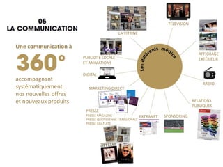 Une communication à
accompagnant
systématiquement
nos nouvelles offres
et nouveaux produits
LA VITRINE
TÉLÉVISION
AFFICHAGE
EXTÉRIEUR
RADIO
RELATIONS
PUBLIQUES
SPONSORINGEXTRANET
PRESSE
PRESSE MAGAZINE
PRESSE QUOTIDIENNE ET RÉGIONALE
PRESSE GRATUITE
MARKETING DIRECT
PUBLICITÉ LOCALE
ET ANIMATIONS
DIGITAL
 