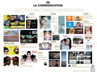 La Forty
d’AFFLELOU
1997
1999/2003
Tchin Tchin d’AFFLELOU 2004
L’Éphémère d’AFFLELOU
2005
Tercera d’AFFLELOU
2007
Affinité
d’AFFLELOU
verre progressif
Ma
Collection
ALAIN
AFFLELOU
2008
TCHIN
TCHIN
spécial
30 ansTCHIN
TCHIN
de folie
d’AFFLELOU
2006Licences exclusives
enfants
TCHIN TCHIN
nouvelle
génération
2011 2009
TCHIN TCHIN
Ma collection
2009
NEXTYEAR
Partez sans payer
L’Éphémère Confort pour 1 €
PROTECT D’AFFLELOU
TCHIN TCHIN
pour 1 € de plus
2013
2015
Film publicitaire WIN-WIN
L’Ephémère Fusion pour 1€
 