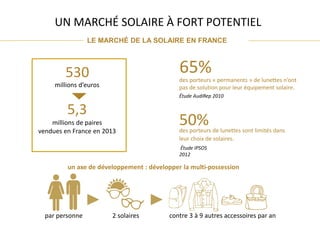 LE MARCHÉ DE LA SOLAIRE EN FRANCE
UN MARCHÉ SOLAIRE À FORT POTENTIEL
des porteurs « permanents » de lunettes n’ont
pas de solution pour leur équipement solaire.
65%
Étude AudiRep 2010
des porteurs de lunettes sont limités dans
leur choix de solaires.
Étude IPSOS
2012
530
millions d’euros
5,3
millions de paires
vendues en France en 2013
50%
un axe de développement : développer la multi-possession
par personne 2 solaires contre 3 à 9 autres accessoires par an
 