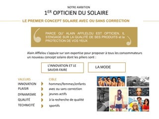 LE PREMIER CONCEPT SOLAIRE AVEC OU SANS CORRECTION
1ER OPTICIEN DU SOLAIRE
NOTRE AMBITION
PARCE QU’ ALAIN AFFLELOU EST OPTICIEN, IL
S’ENGAGE SUR LA QUALITÉ DE SES PRODUITS et la
PROTECTION DE VOS YEUX
Alain Afflelou s’appuie sur son expertise pour proposer à tous les consommateurs
un nouveau concept solaire dont les piliers sont :
L’INNOVATION ET LE
SAVOIR-FAIRE
LA MODE
VALEURS CIBLE
INNOVATION hommes/femmes/enfants
PLAISIR avec ou sans correction
DYNAMISME jeunes actifs
à la recherche de qualité
sportifs
QUALITÉ
TECHNICITÉ
 