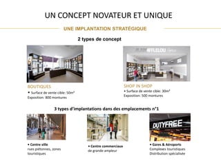 UN CONCEPT NOVATEUR ET UNIQUE
UNE IMPLANTATION STRATÉGIQUE
2 types de concept
BOUTIQUES
• Surface de vente cible: 50m²
Exposition: 800 montures
SHOP IN SHOP
• Surface de vente cible: 30m²
Exposition: 500 montures
3 types d’implantations dans des emplacements n°1
• Centre ville
rues piétonnes, zones
touristiques
• Centre commerciaux
de grande ampleur
• Gares & Aéroports
Complexes touristiques
Distribution spécialisée
 