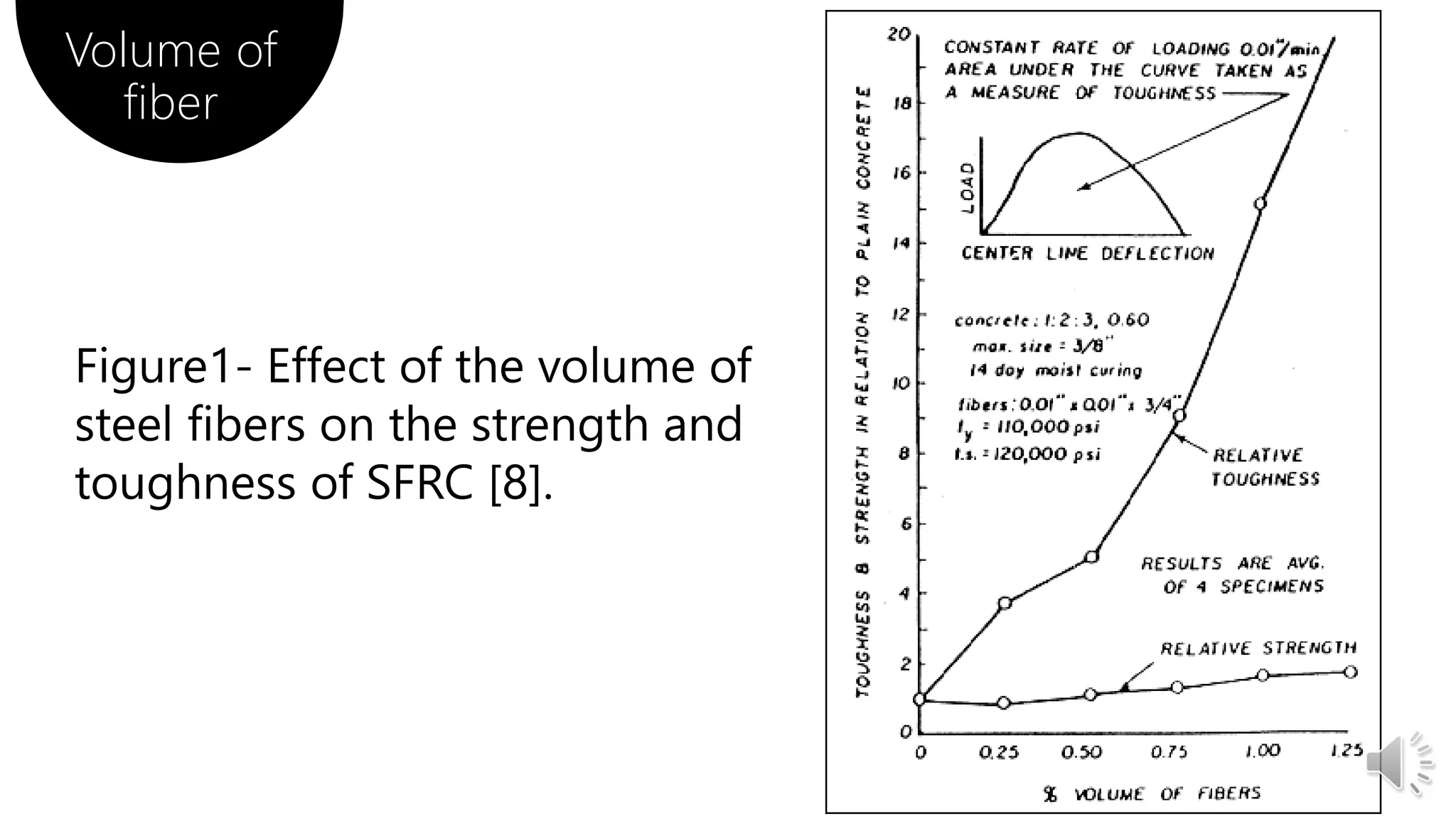 Volume of
fiber
Figure1- Effect of the volume of
steel fibers on the strength and
toughness of SFRC [8].
 