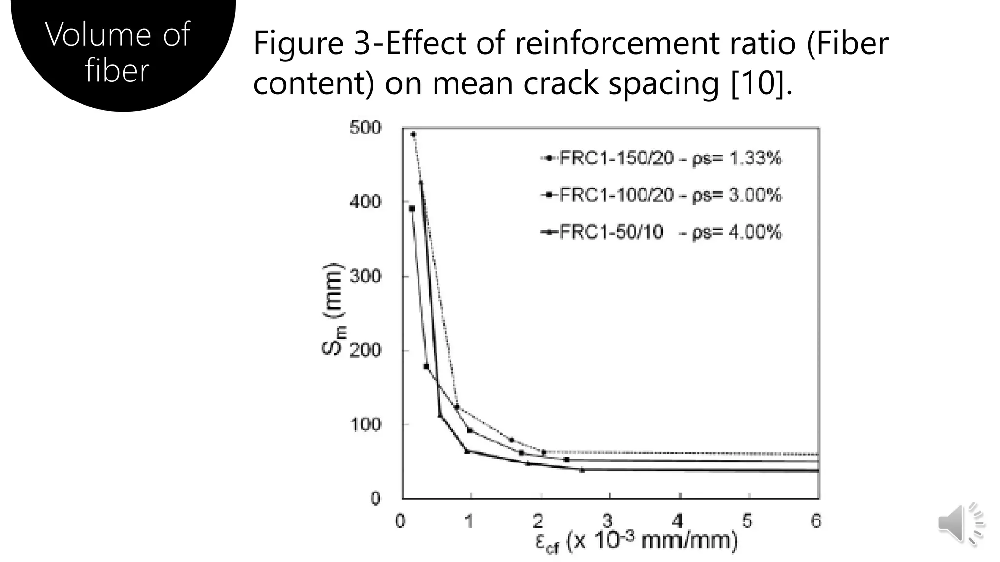 Volume of
fiber
Figure 3-Effect of reinforcement ratio (Fiber
content) on mean crack spacing [10].
 