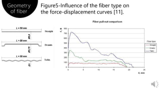 Geometry
of fiber
Figure5-Influence of the fiber type on
the force-displacement curves [11].
 
