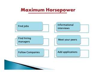 Maximum Horsepower

                   Informational
Find jobs
                   interviews



Find hiring
                   Meet your peers
managers



Follow Companies   Add applications
 