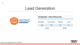 Lead Generation
thedigitalinstitute.com.au
4
GROW YOUR BUSINESS WITH LINKEDIN
HR MANAGER - FOOD PRODUCTION
# Requests # Connections # Engage Leads
505 160 160 43
31.68% 26.88%
 
