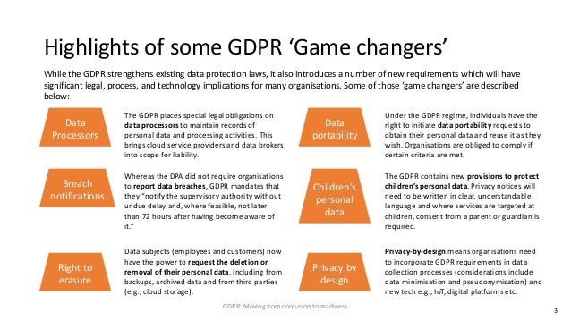 General Data Protection Regulation (GDPR) - Moving from confusion to