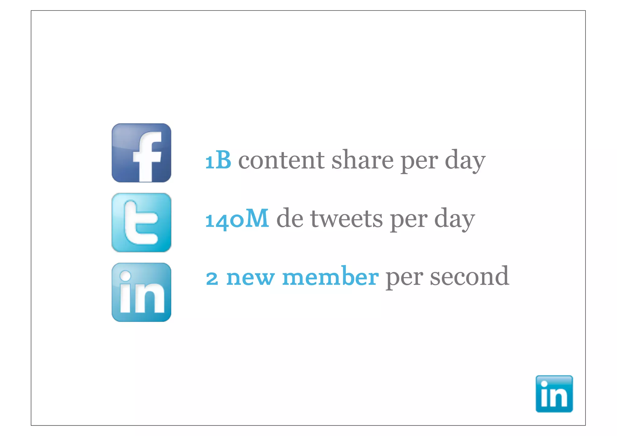 1B content share per day

140M de tweets per day

2 new member per second
 