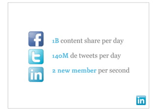 1B content share per day

140M de tweets per day

2 new member per second
 