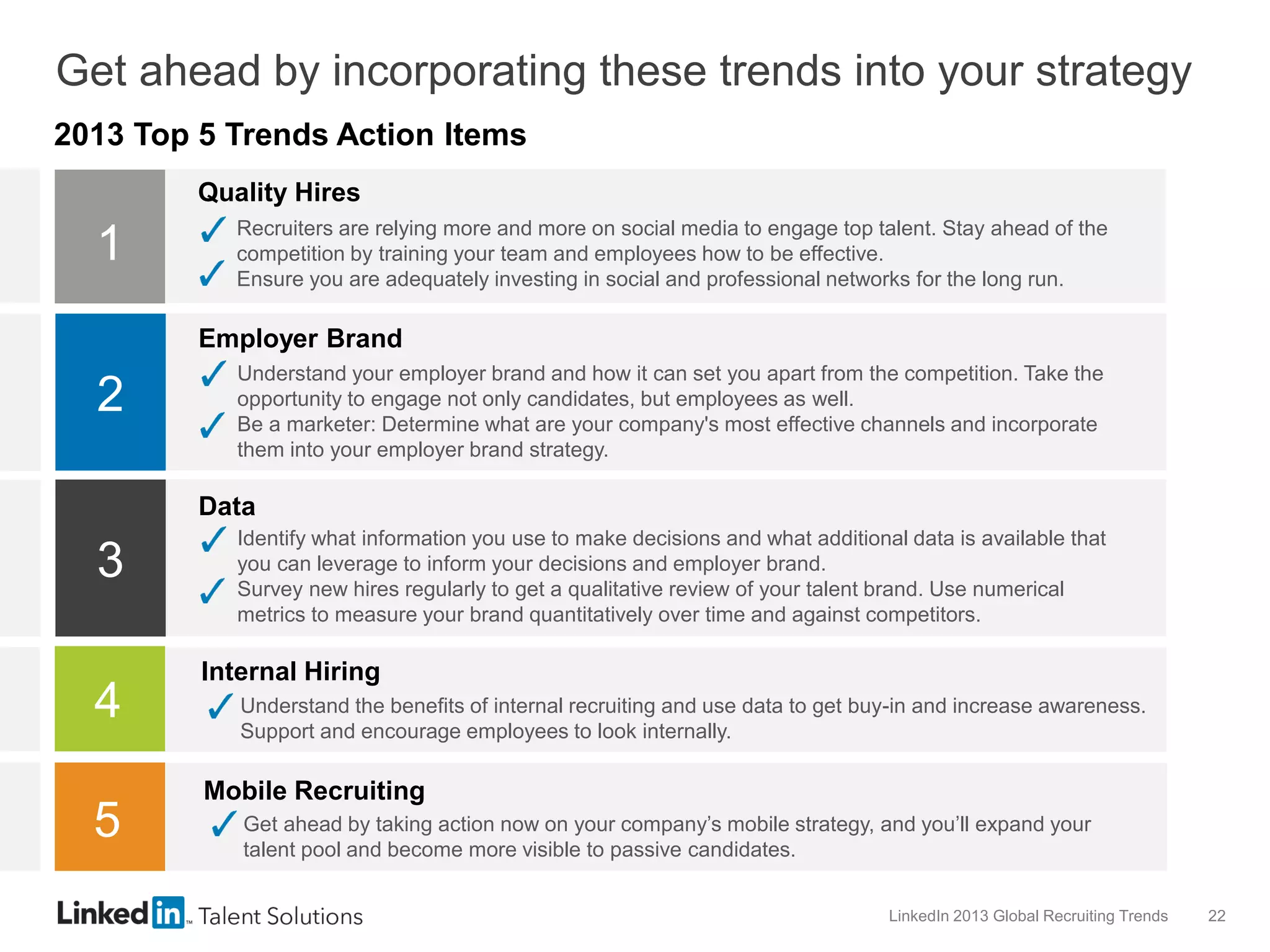 Get ahead by incorporating these trends into your strategy
2013 Top 5 Trends Action Items
Quality Hires

1

Recruiters are relying more and more on social media to engage top talent. Stay ahead of the
competition by training your team and employees how to be effective.
Ensure you are adequately investing in social and professional networks for the long run.

Employer Brand

2

Understand your employer brand and how it can set you apart from the competition. Take the
opportunity to engage not only candidates, but employees as well.
Be a marketer: Determine what are your company's most effective channels and incorporate
them into your employer brand strategy.

Data

3

4
5

Identify what information you use to make decisions and what additional data is available that
you can leverage to inform your decisions and employer brand.
Survey new hires regularly to get a qualitative review of your talent brand. Use numerical
metrics to measure your brand quantitatively over time and against competitors.

Internal Hiring
Understand the benefits of internal recruiting and use data to get buy-in and increase awareness.
Support and encourage employees to look internally.

Mobile Recruiting
Get ahead by taking action now on your company’s mobile strategy, and you’ll expand your
talent pool and become more visible to passive candidates.
LinkedIn 2013 Global Recruiting Trends

22

 