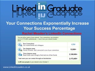Your Connections Exponentially Increase
          Your Success Percentage
                 Rachel Meaden‟s LinkedIn Connections




www.LinkedInLeaders.co.uk
 