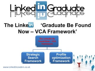 The Linked   „Graduate Be Found
     Now – VCA Framework‟
                             The LinkedIn Be
                            Found Now – VCA
                               Framework



                    Strategic              Profile
                     Search             optimization
                   Framework            Framework
www.LinkedInLeaders.co.uk
 