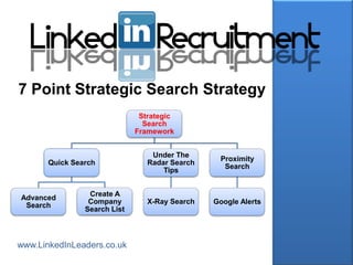 7 Point Strategic Search Strategy
                               Strategic
                                Search
                              Framework


                                  Under The
                                                 Proximity
       Quick Search              Radar Search
                                                  Search
                                     Tips


                 Create A
Advanced
                 Company         X-Ray Search   Google Alerts
 Search
                Search List



www.LinkedInLeaders.co.uk
 