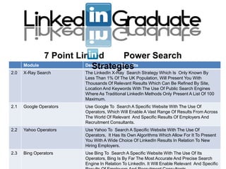 7 Point Linked             Power Search
      Module
                           Strategies
                         Description and Benefits
2.0   X-Ray Search          The LinkedIn X-Ray Search Strategy Which Is Only Known By
                            Less Than 1% Of The UK Population, Will Present You With
                            Thousands Of Relevant Results Which Can Be Refined By Site,
                            Location And Keywords With The Use Of Public Search Engines
                            Where As Traditional LinkedIn Methods Only Present A List Of 100
                            Maximum.
2.1   Google Operators      Use Google To Search A Specific Website With The Use Of
                            Operators, Which Will Enable A Vast Range Of Results From Across
                            The World Of Relevant And Specific Results Of Employers And
                            Recruitment Consultants.
2.2   Yahoo Operators       Use Yahoo To Search A Specific Website With The Use Of
                            Operators, It Has Its Own Algorithms Which Allow For It To Present
                            You With A Wide Choice Of LinkedIn Results In Relation To New
                            Hiring Employers.
2.3 Bing Operators          Use Bing To Search A Specific Website With The Use Of Its
www.LinkedInLeaders.co.uk   Operators, Bing Is By Far The Most Accurate And Precise Search
                            Engine In Relation To LinkedIn. It Will Enable Relevant And Specific
 