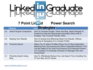 7 Point Linked              Power Search
      Module                 Strategies
                          Description and Benefits
2.4   Search Engine Comparison   How To Compare Google, Yahoo And Bing Search Results To
                                 Enable Accurate And Appropriate Information Which Will To
                                 Increase Your Turnover Time By 100%.
2.5   Reading Your Results       How To Quickly And Effectively Read Your Results Without
                                 Opening Or Navigating To A LinkedIn Profile.
3.0   Proximity Search           Allows You To Search Profiles Where Two Or More Separately
                                 Matching Term Occurrences Are Within A Specified Distance. This
                                 Can Be Helpful If You Wish Find Persons Of A Particular Position
                                 In A Company, For Example A Director Or Manager Who Has
                                 Hiring Power.
3.1   Proximity Search Using     How To Effortlessly Reduce Your Job Search Time, Excelling You
      Bing                       To Your New Job Or Career.



www.LinkedInLeaders.co.uk
 