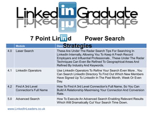 7 Point Linked                 Power Search
      Module                  Strategies
                          Description and Benefits
4.0   Laser Search             These Are Under The Radar Search Tips For Searching In
                               LinkedIn Internally, Allowing You To Keep A Fresh Record
                               Employers and Influential Professionals , These Under The Radar
                               Techniques Can Even Be Refined To Geographical Areas And
                               Refined By Industry And Keywords.
4.1   LinkedIn Operators       Use LinkedIn Operators To Refine Your Search Even More , You
                               Can Search LinkedIn Directory To Find Out Which New Members
                               Have Signed Up To LinkedIn In The Past Month, Week Or Even
                               Day.
4.2   Find A 3rd Level         How To Find A 3rd Level Connection's Full Name, So You Can
      Connection's Full Name   Build A Relationship Maximising Your Connection And Conversion
                               Rate.
5.0   Advanced Search          How To Execute An Advanced Search Enabling Relevant Results
                               Which Will Dramatically Cut Your Search Time Down.

www.LinkedInLeaders.co.uk
 
