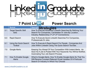 7 Point Linked                       Power Search
5.1
      Module
      Target Specific Skill
                                     Strategies
                            Description and Benefits
                            How To Execute Advanced LinkedIn Searches By Refining Your
          Sets                 Search For Companies, Candidates Or Jobs By Location,
                               Industry, Relationship (1st,2nd,3rd Connections)
6.0   Rapid Search             How To Execute Quick LinkedIn Searches For Companies,
                               Professionals Or Jobs
6.1   Using the Quick Search   How To Execute A Rapid Search For People , Companies And
          Toolbar              Jobs Within LinkedIn Using The Quick Search Tool Bar.

7.0   Google Alerts            Keeping You Ahead Of Your Competition With Instant Alerts. As
                               Soon As A Job Is Posted With Your Keywords You Will be Notified,
                               Automating Your Job Search Process
7.1   How To Enable Google     What Is Google Alerts, How To Enable Google Alerts So That You
         Alerts                Will Receive Constant Relevant Email Updates Of A Particular
                               Search Or Industry In Which You Choose

www.LinkedInLeaders.co.uk
 