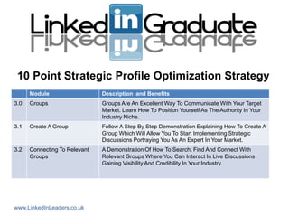 10 Point Strategic Profile Optimization Strategy
      Module                   Description and Benefits
3.0   Groups                   Groups Are An Excellent Way To Communicate With Your Target
                               Market. Learn How To Position Yourself As The Authority In Your
                               Industry Niche.
3.1   Create A Group           Follow A Step By Step Demonstration Explaining How To Create A
                               Group Which Will Allow You To Start Implementing Strategic
                               Discussions Portraying You As An Expert In Your Market.
3.2   Connecting To Relevant   A Demonstration Of How To Search, Find And Connect With
      Groups                   Relevant Groups Where You Can Interact In Live Discussions
                               Gaining Visibility And Credibility In Your Industry.




www.LinkedInLeaders.co.uk
 