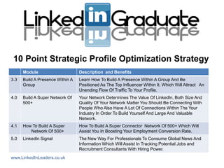10 Point Strategic Profile Optimization Strategy
      Module                      Description and Benefits
3.3   Build A Presence Within A   Learn How To Build A Presence Within A Group And Be
      Group                       Positioned As The Top Influencer Within It. Which Will Attract An
                                  Unending Flow Of Traffic To Your Profile.
4.0   Build A Super Network Of    Your Network Determines The Value Of LinkedIn, Both Size And
      500+                        Quality Of Your Network Matter You Should Be Connecting With
                                  People Who Also Have A Lot Of Connections Within The Your
                                  Industry In Order To Build Yourself And Large And Valuable
                                  Network.
4.1   How To Build A Super        How To Build A Super Connector Network Of 500+ Which Will
         Network Of 500+          Assist You In Boosting Your Employment Conversion Rate.
5.0   LinkedIn Signal             The New Way For Professionals To Consume Global News And
                                  Information Which Will Assist In Tracking Potential Jobs and
                                  Recruitment Consultants With Hiring Power.
www.LinkedInLeaders.co.uk
 