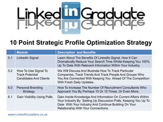 10 Point Strategic Profile Optimization Strategy
      Module                        Description and Benefits
5.1   LinkedIn Signal               Learn About The Benefits Of LinkedIn Signal, How It Can
                                    Dramatically Reduce Your Search Time Whilst Keeping You 100%
                                    Up To Date With Relevant Information Within Your Industry.
5.2   How To Use Signal To          We Will Discuss And Illustrate How To Track Particular
      Track Potential               Companies, Track Trends And Track People And Groups Who
      Candidates And Clients        You Are Connected With Keeping You Ahead Of The Competition
                                    With Fresh Daily Updates.
6.0   Personal Branding             How To Increase The Number Of Recruitment Consultants Who
          Strategy                  Approach You By Perhaps 10 Or 15 Times, Or Even More.
6.1   Gain Visibility Using Polls   Gain Inside Knowledge And Information On Current Affairs Within
                                    Your Industry By Setting Up Discussion Polls, Keeping You Up To
                                    Date With Your Industry And Continue Building On Your
                                    Relationship With Your Connections.
www.LinkedInLeaders.co.uk
 