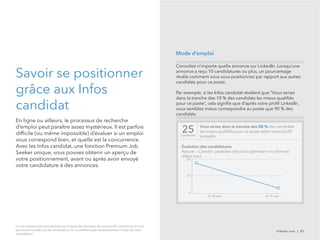 Savoir se positionner 
grâce aux Infos 
candidat 
En ligne ou ailleurs, le processus de recherche 
d’emploi peut paraître assez mystérieux. Il est parfois 
difficile (ou même impossible) d’évaluer si un emploi 
vous correspond bien, et quelle est la concurrence. 
Avec les Infos candidat, une fonction Premium Job 
Seeker unique, vous pouvez obtenir un aperçu de 
votre positionnement, avant ou après avoir envoyé 
votre candidature à des annonces. 
linkedin.com | 21 
[1] Les classements sont estimés sur la base des données de votre profil LinkedIn et ne sont 
pas recommandés par les employeurs. Ils ne reflètent pas nécessairement l’issue de votre 
candidature. 
Mode d’emploi 
Consultez n’importe quelle annonce sur LinkedIn. Lorsqu’une 
annonce a reçu 10 candidatures ou plus, un pourcentage 
révèle comment vous vous positionnez par rapport aux autres 
candidats pour ce poste. 
Par exemple, si les Infos candidat révèlent que “Vous seriez 
dans la tranche des 10 % des candidats les mieux qualifiés 
pour ce poste”, cela signifie que d’après votre profil LinkedIn, 
vous semblez mieux correspondre au poste que 90 % des 
candidats. 
25 
Candidats 
Vous seriez dans la tranche des 50 % des candidats 
les mieux qualifiés pour ce poste selon votre profil 
LinkedIn 
Évolution des candidatures 
Astuce : Conseil : postulez vite pour optimiser vos chances 
d’être lu(e). 
20 
10 
0 
le 18 mai le 19 mai 
 