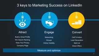3 keys to Marketing Success on LinkedIn 
3 
1 2 
Attract Engage Convert 
Networking 
Groups 
Online Visibility 
Measure an...
