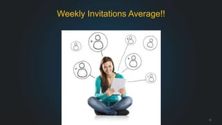 Weekly Invitations Average!! 
#LinkedInMktg 53 
 
