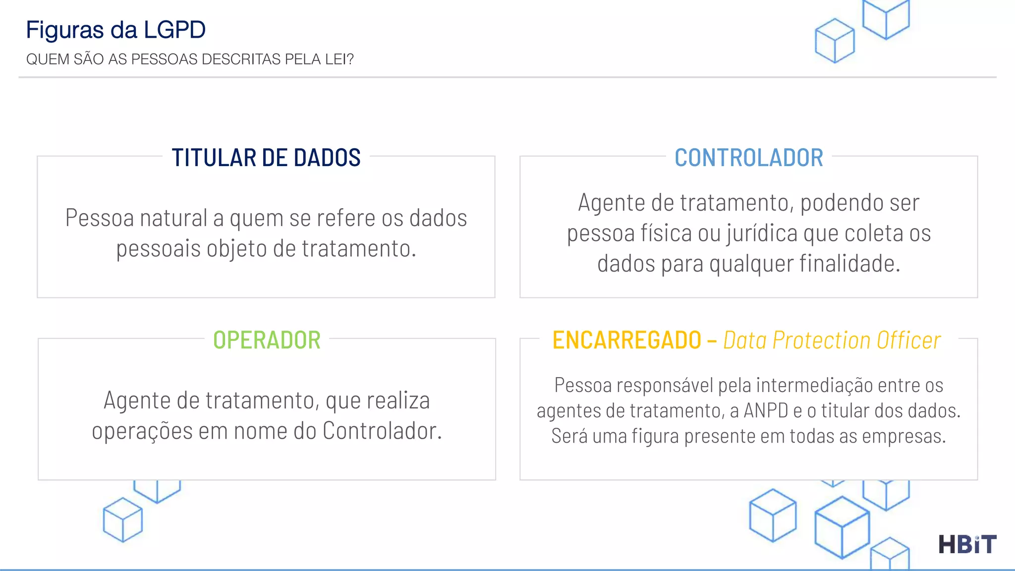 Figuras da LGPD
QUEM SÃO AS PESSOAS DESCRITAS PELA LEI?
Pessoa natural a quem se refere os dados
pessoais objeto de tratamento.
TITULAR DE DADOS
Agente de tratamento, podendo ser
pessoa física ou jurídica que coleta os
dados para qualquer finalidade.
CONTROLADOR
Agente de tratamento, que realiza
operações em nome do Controlador.
OPERADOR
Pessoa responsável pela intermediação entre os
agentes de tratamento, a ANPD e o titular dos dados.
Será uma figura presente em todas as empresas.
ENCARREGADO – Data Protection Officer
 
